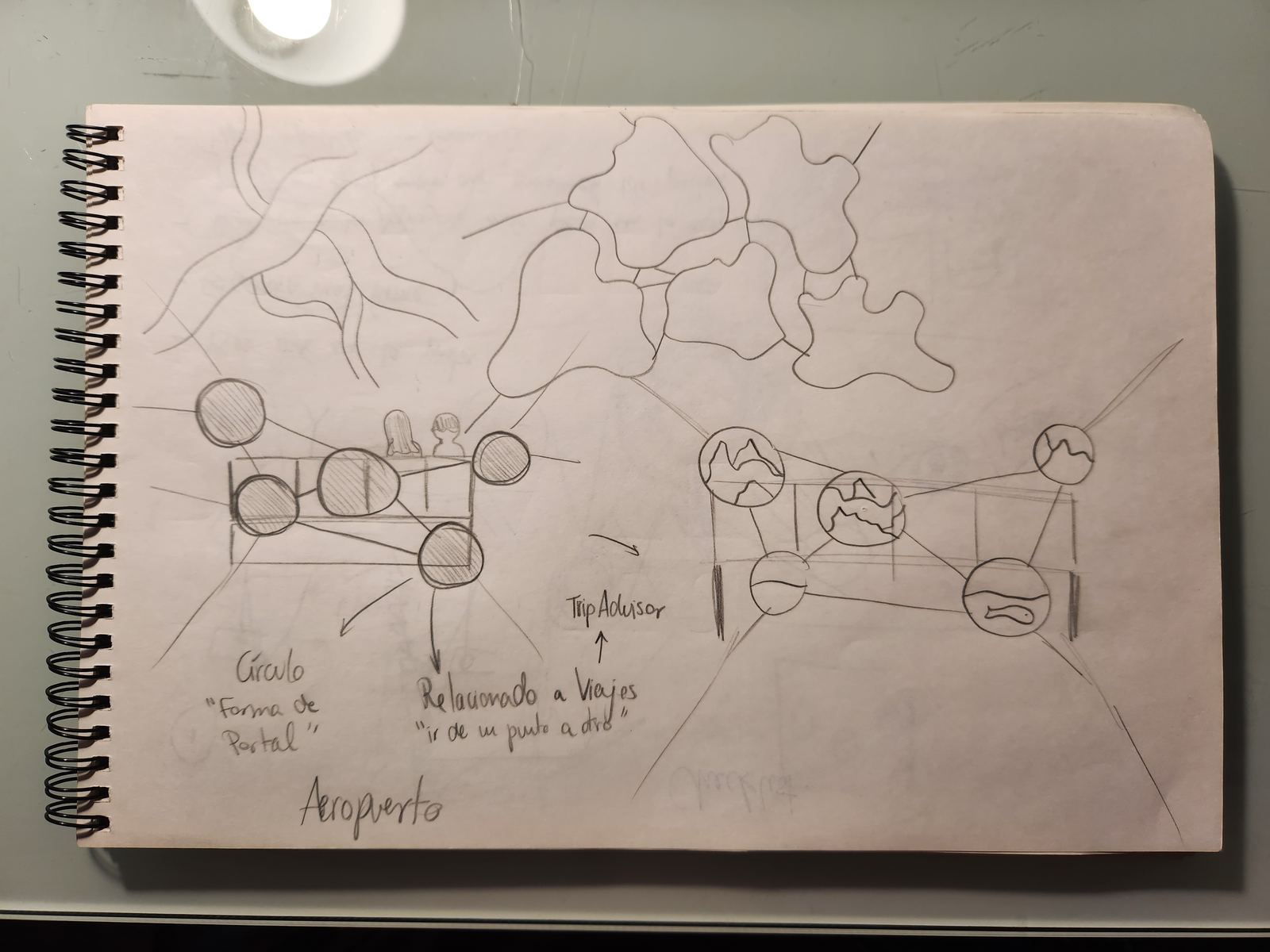 First sketch: a map of Chile with circles as portals, related to travel, set in an airport
