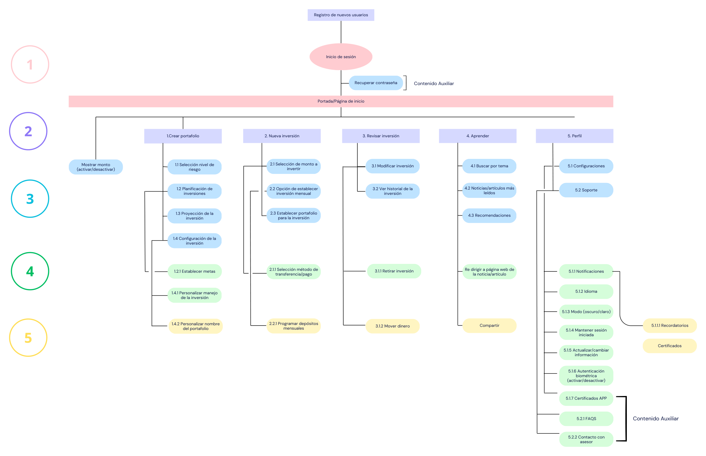 Navigation map, covering the full information architecture from login to settings